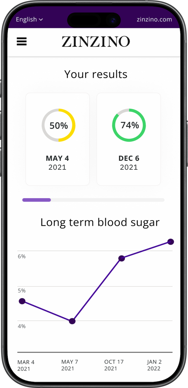 Track your progress