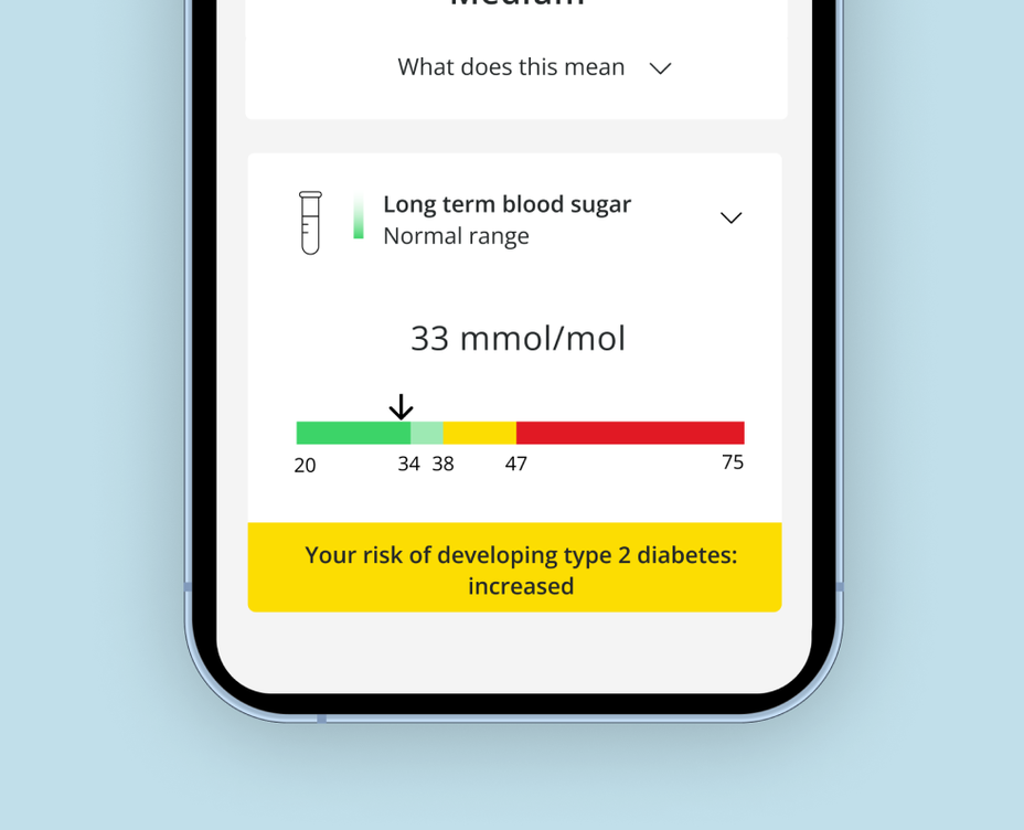 Long term blood sugar