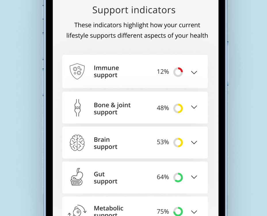 Support indicators