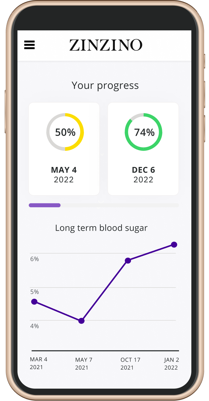 Track your progress